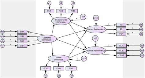 Image result for Center State Structural Equation Model