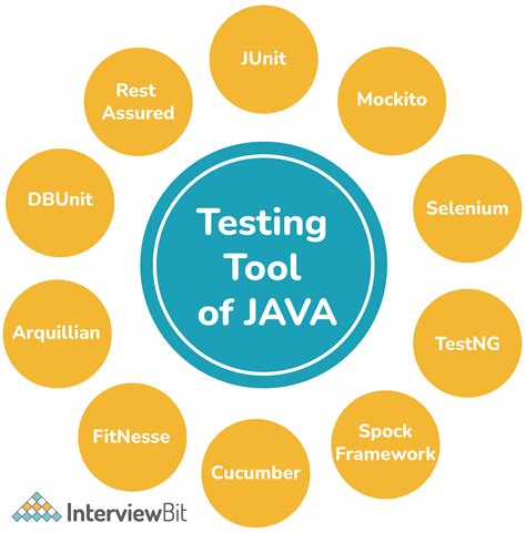 Image result for Java Testing Tools
