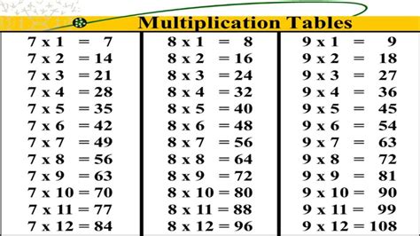 Image result for Table 8 Multimalin