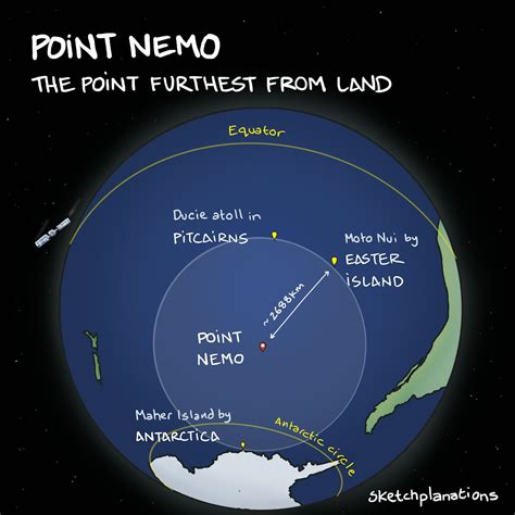 Image result for Point Nemo