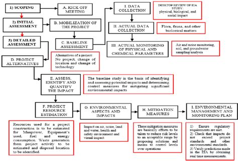Image result for Data Collection Baseline Data
