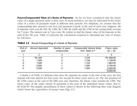 Image result for Future Value Compounded Continuously Formula