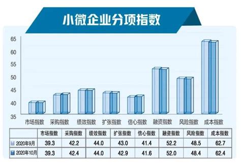 中国小微企业云财务应用市场专题分析2019 - 易观
