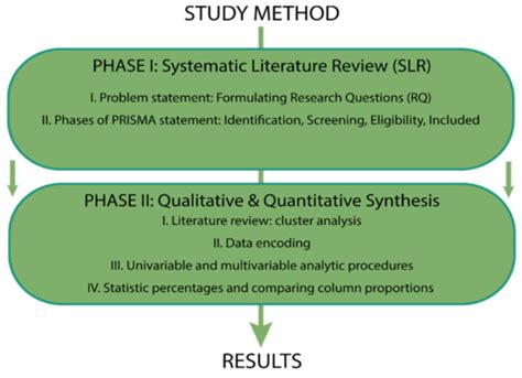 A Methodological Assessment Based on a Systematic Review of Circular ...