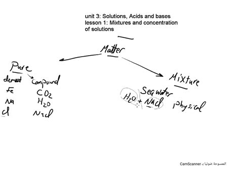 SOLUTION: Electrolytes non electrolytes mixtures - Studypool