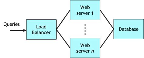 Image result for Distributed Application Landscape