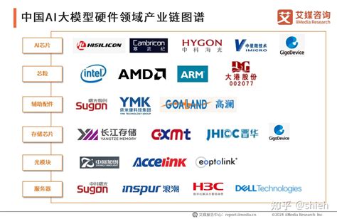 艾媒咨询 | 2024-2025年中国AI大模型市场现状及发展趋势研究报告 - 知乎