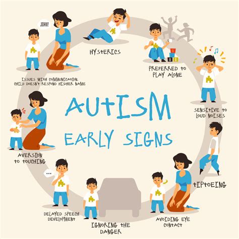 Autism and Autism Spectrum Disorders: 2 Important Features, 5 Causes ...