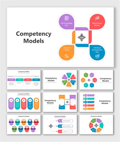 Image result for Project Management Competency Models
