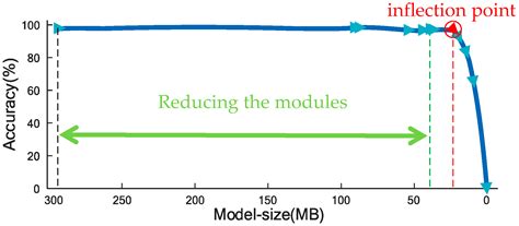 An Event Recognition Method for Φ-OTDR Sensing System Based on Deep ...