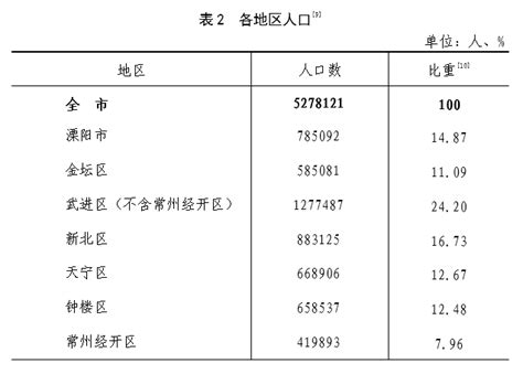 常州市天宁区人民政府