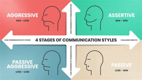 Image result for Action Based Communication Style