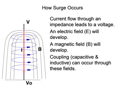 Lightning Protection Structure 的图像结果