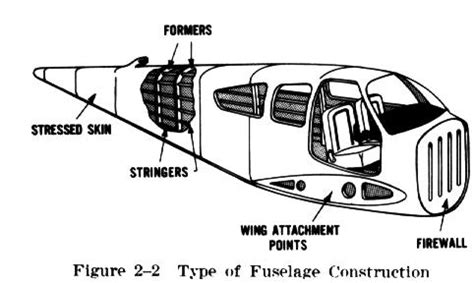 Image result for Make Shell From Solid Fuselage