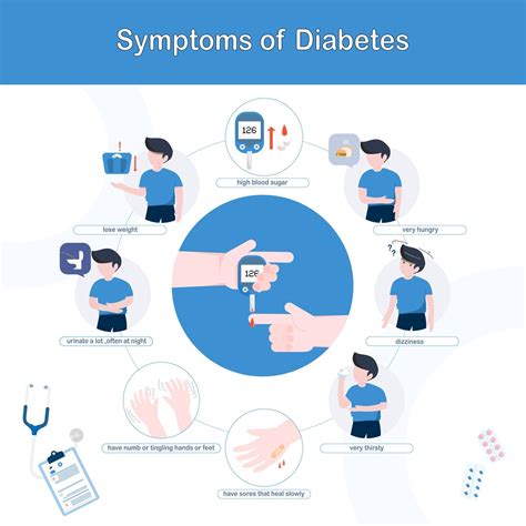 Diabetes symptoms.Infographic character with sugar level disease signs,thirsty,hungry. Diabetic ...