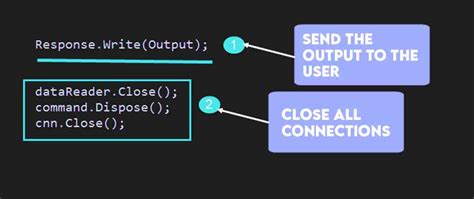Net SQL Connection with Insert Update Delete 的图像结果