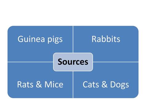 Image result for Isolated Tissue Sample