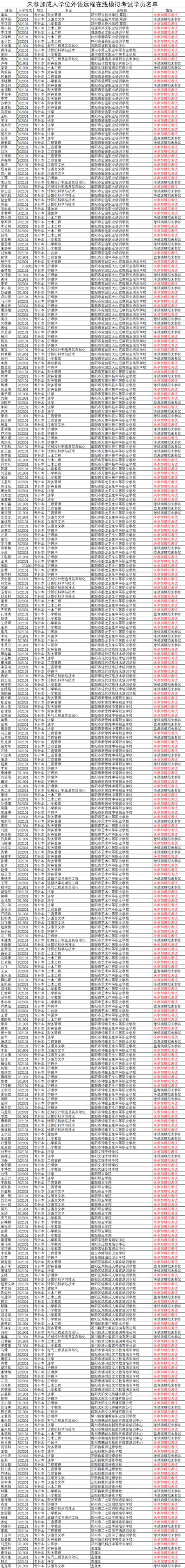 2021南阳理工学院录取分数线（2022高考预测是多少）-新高考网