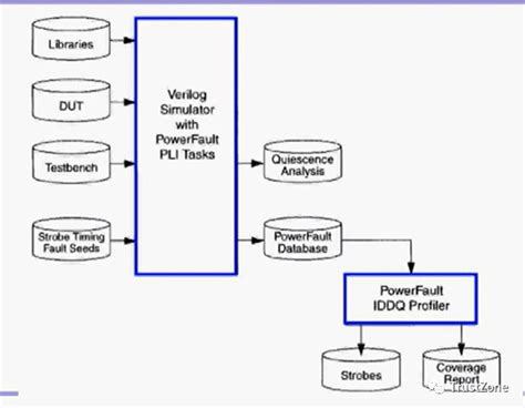 Image result for DFT Kernel