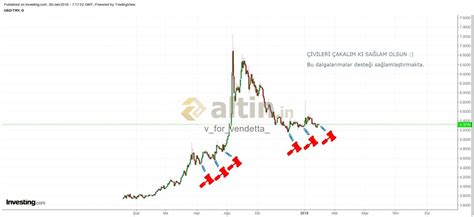 Dolaylı anlatım :) - Yorumlu grafik