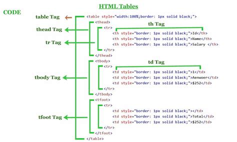 html table | table in html | table tag | table head