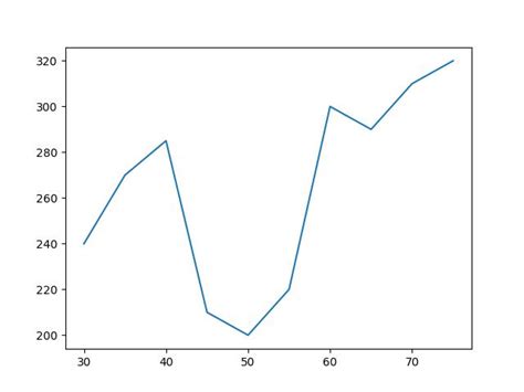 Image result for Plot Plor Y-Axis Label Hide Matplotlib Python