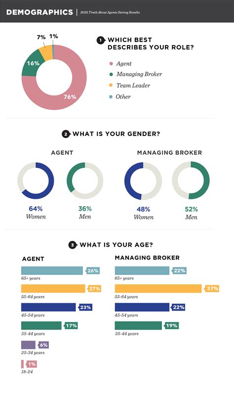 Image result for JavaScript Angular Population Chart 2025