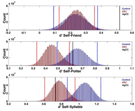 Image result for Self-Reference Effect Memory
