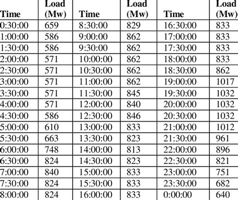 Excel Chart Raw Data Tab 的图像结果