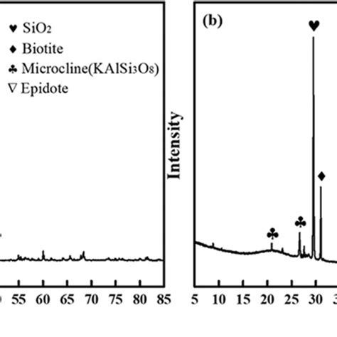 Image result for Graphite XRD Spectra