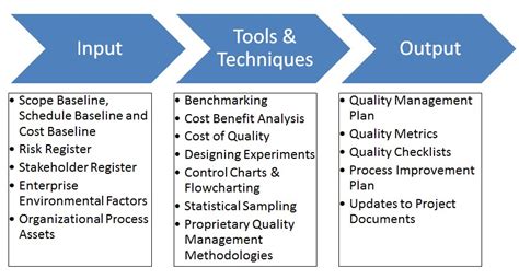 Project Quality Management Plan 的图像结果