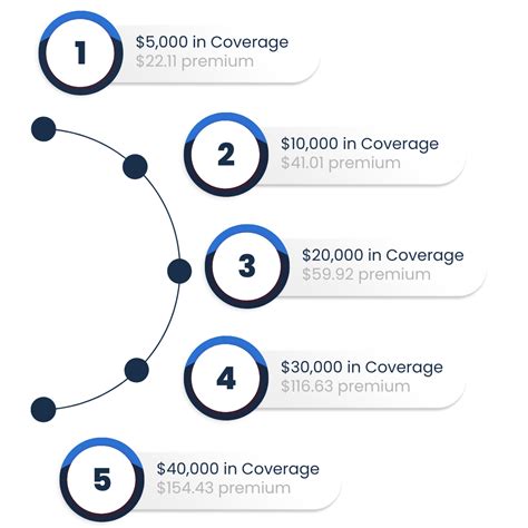 Image result for Images for Final Expense Insurance