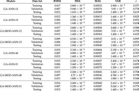 Image result for Error Calculation of Testing
