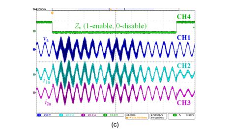 Image result for Input AC Power Filter Design and Simulation for Stability