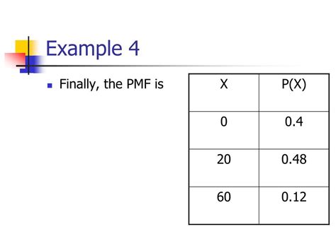 Probability PMF 的图像结果