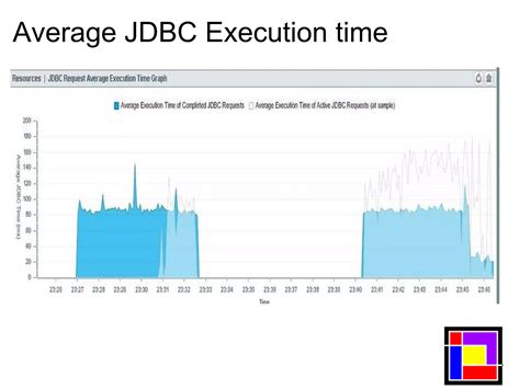 Web Application Load Testing 的图像结果