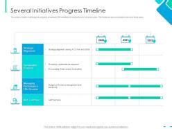 Image result for Implementation Integration Timeline