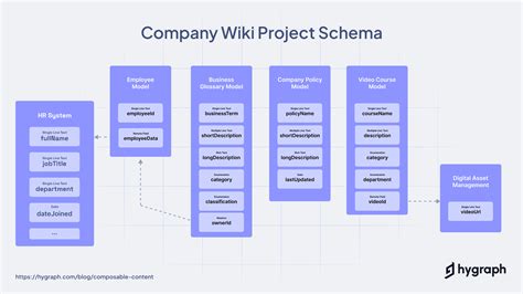 Image result for Modular Content