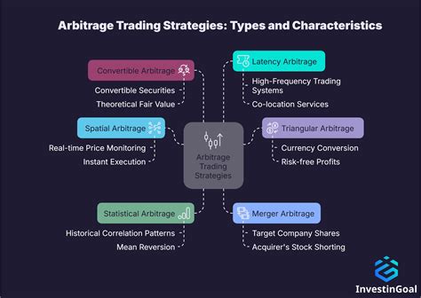 Arbitrage Futures Trading 的图像结果