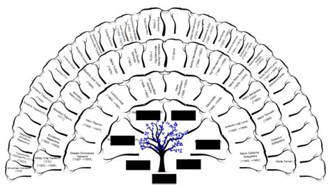 Image result for What Is a GEDCOM Tree