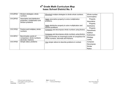 Image result for Math 4 Modules