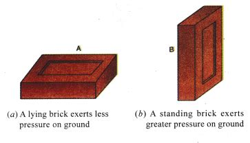Image result for Thrust and Pressure Experiments