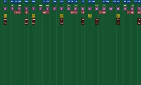 Image result for Note Block World