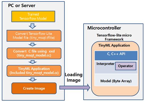 Reducing Energy Consumption and Health Hazards of Electric Liquid ...