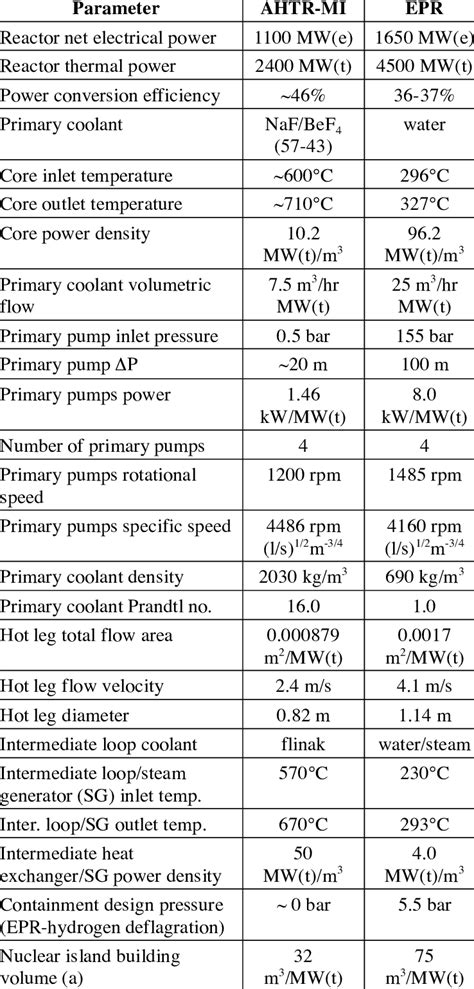 EPR Reactor 的图像结果
