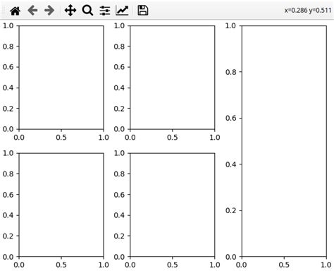 Image result for Python Subplot Add Outline