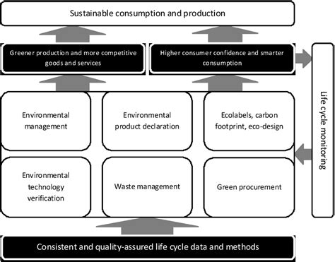 Research Needs and Challenges from Science to Decision Support. Lesson ...