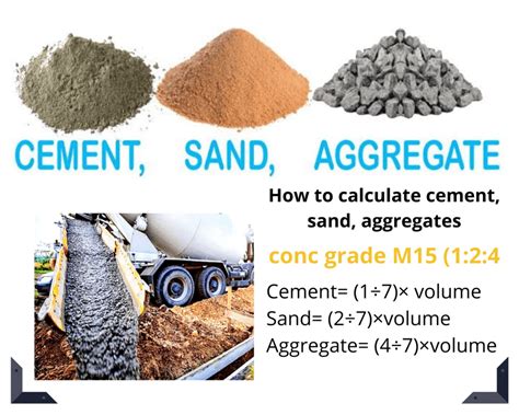 Image result for Aggregate Formular Myanmar