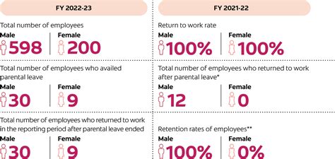Colgate Investor Annual Report 2023 - Creating Inclusive World