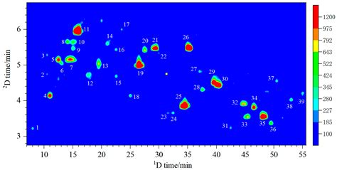 Analysis of Antioxidant Compounds in Vitex negundo Leaves Using Offline ...